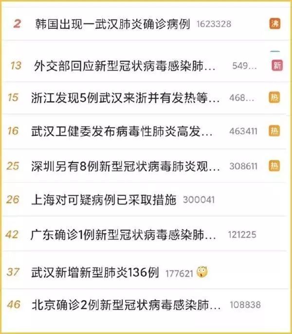 肺炎确诊资讯全解析,你需要知道的一切!