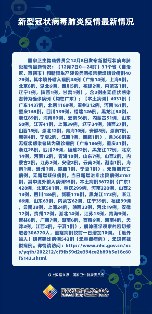 肺炎确诊资讯全解析,你需要知道的一切!
