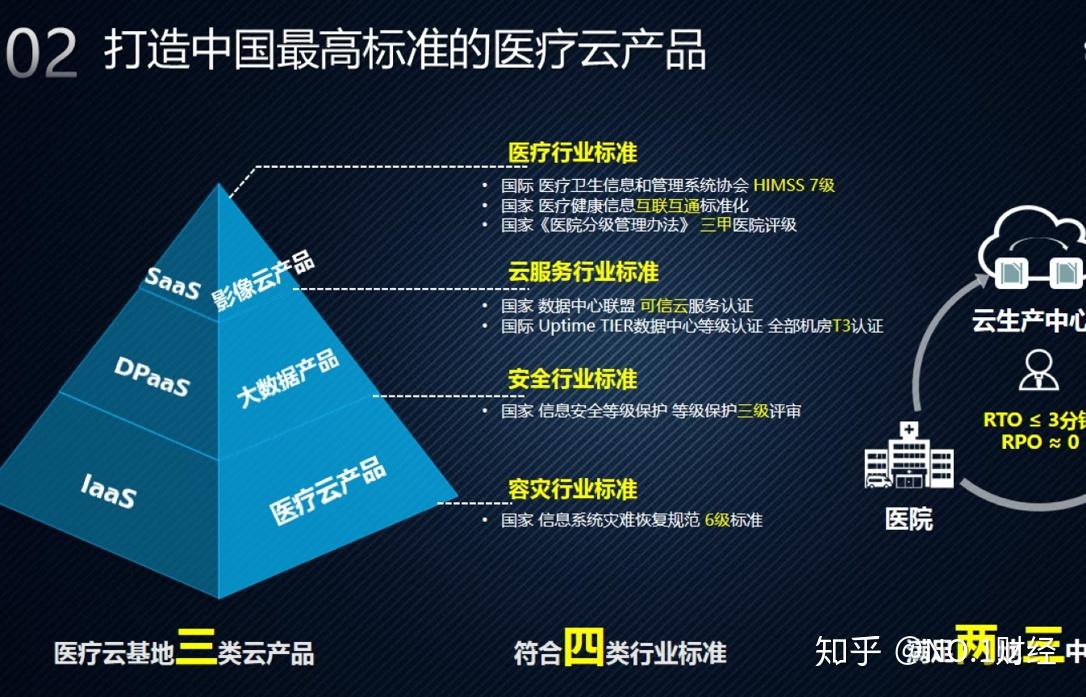 最新医疗方案，开启健康新篇章，铸就自信与成就的未来