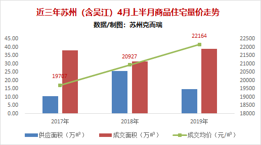 苏州房价走势最新动态，智慧与勇气铸就投资之旅