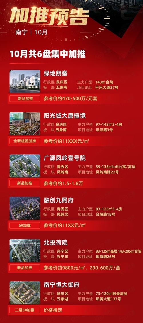 南宁楼市最新资讯，科技重塑居住未来，智能家居生活体验前沿