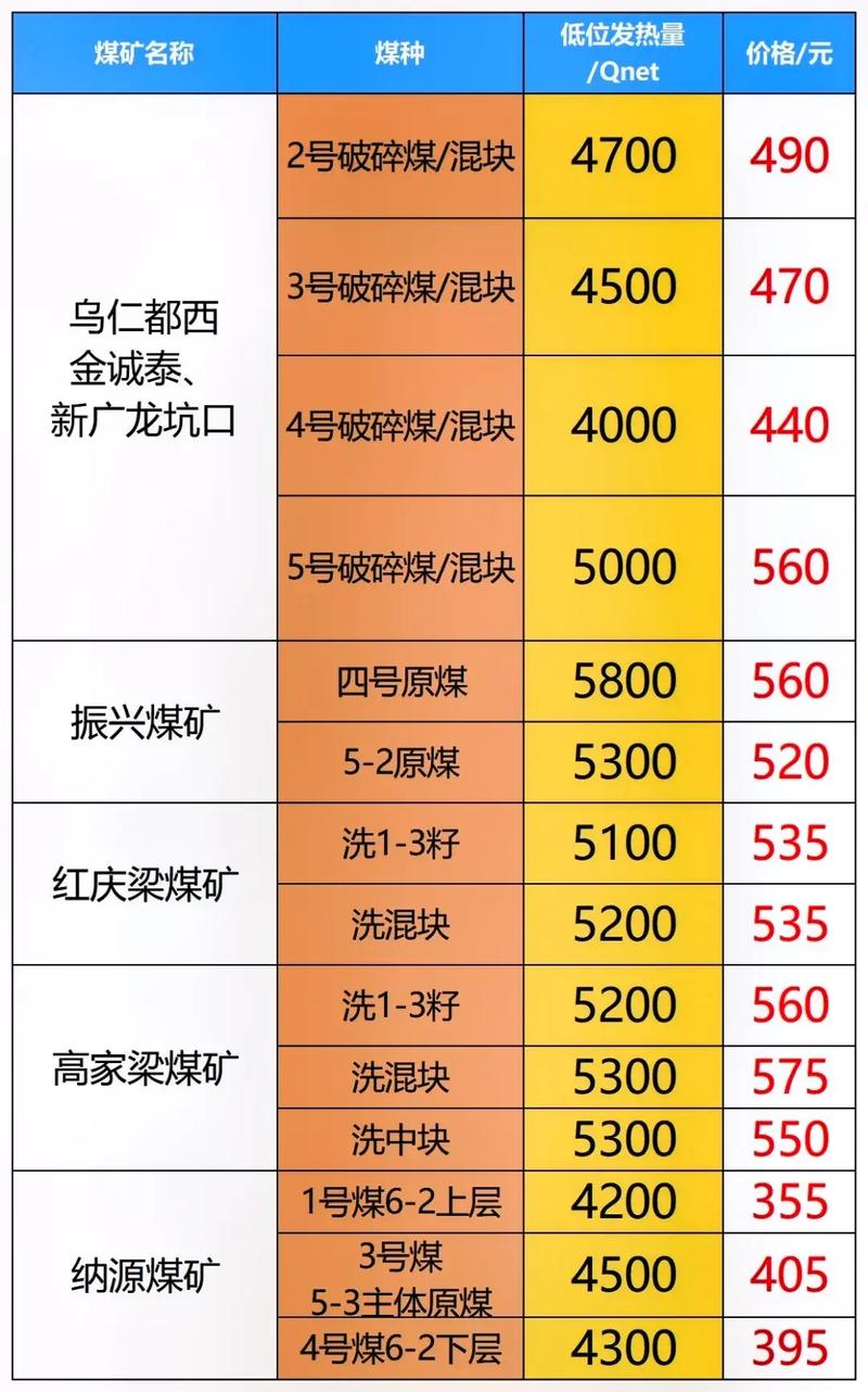 煤矿价格的历史背景、重大事件及地位分析