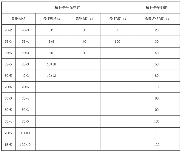 热镀锌钢格栅价格深度解析与了解🌹