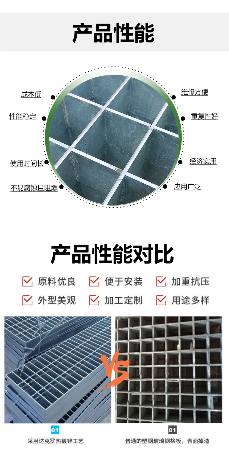 热镀锌钢格栅价格深度解析与了解🌹
