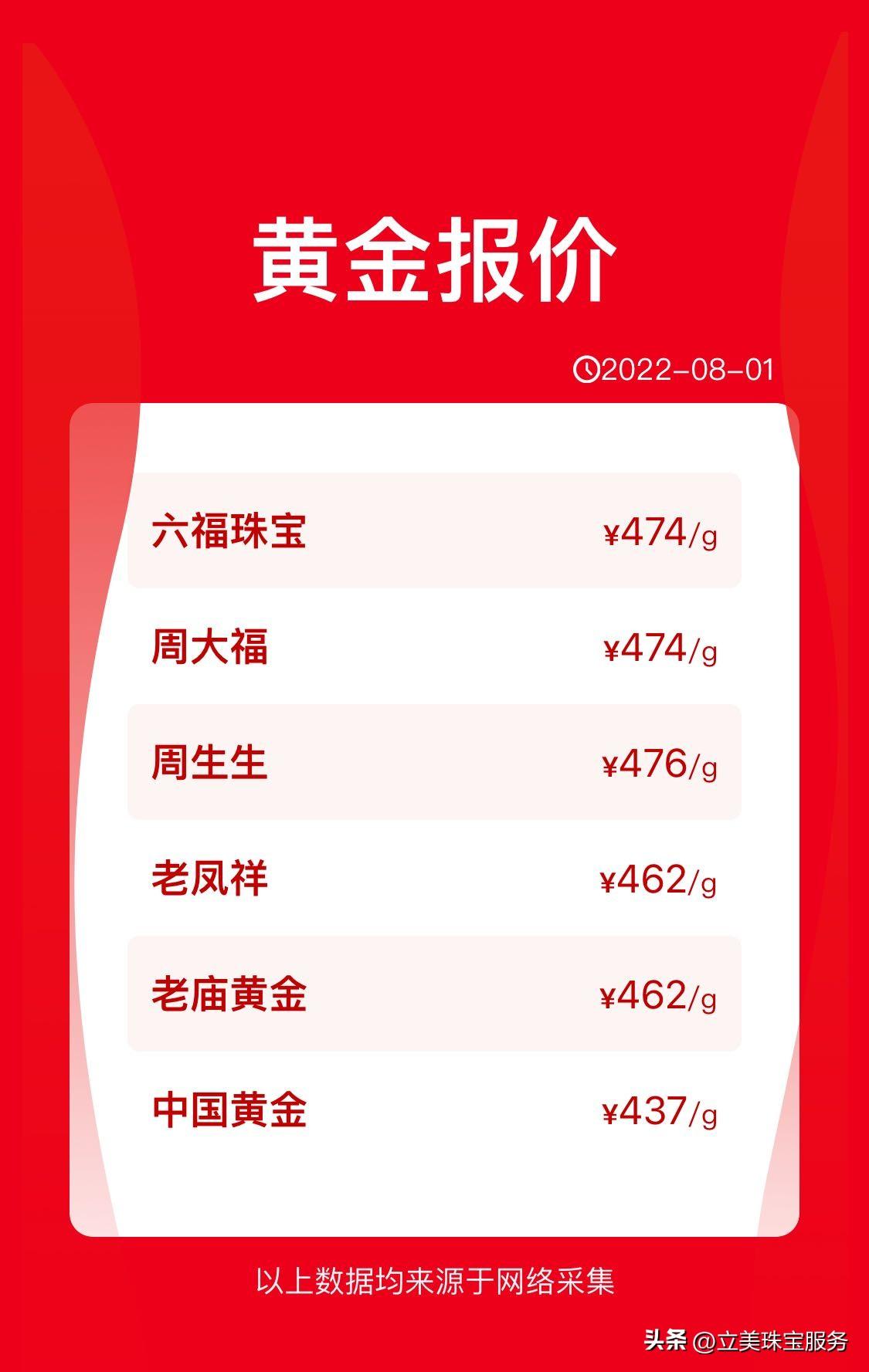 今日金子价格，黄金时刻的投资机遇，你准备好了吗？