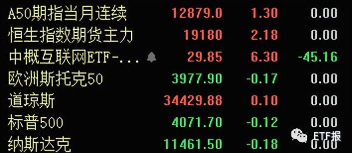 ETF最新动态及市场趋势与多方观点深度探析