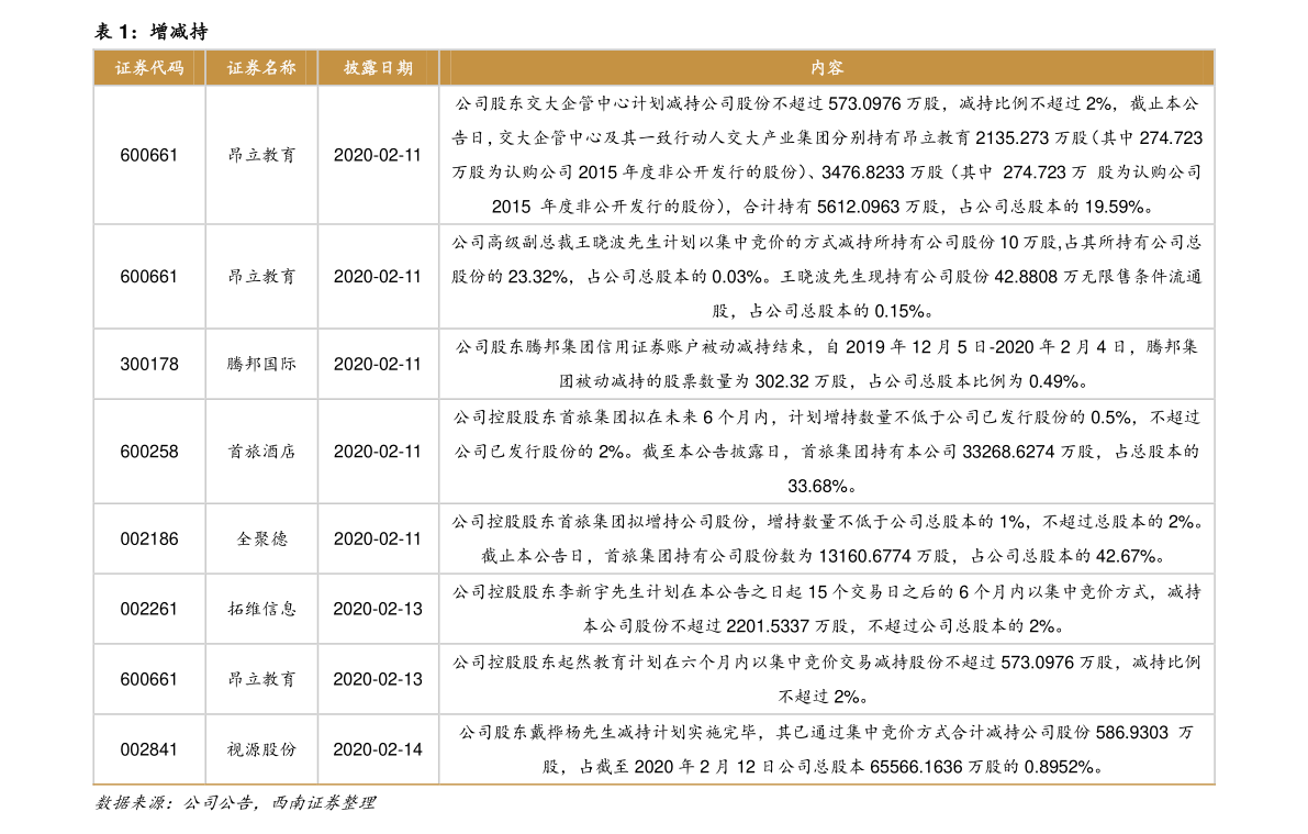 所有上市公司股票代码详解,入门科普与关键讨论