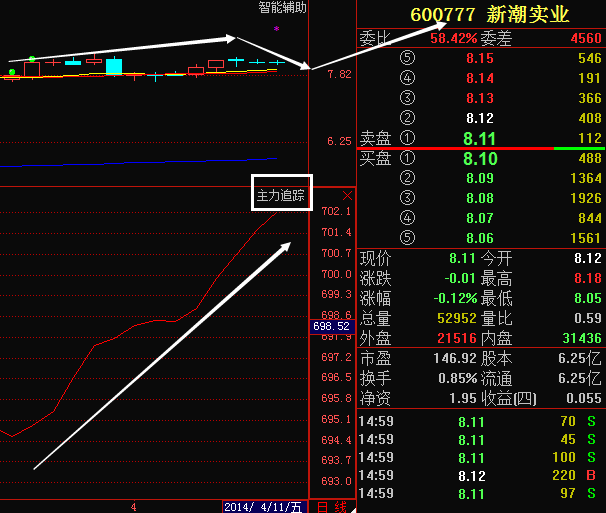 新潮实业最新动态概览