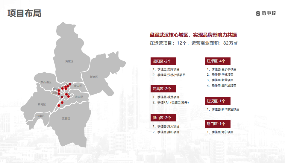 武汉最新分布情况一网打尽,江城新风貌全领略✨