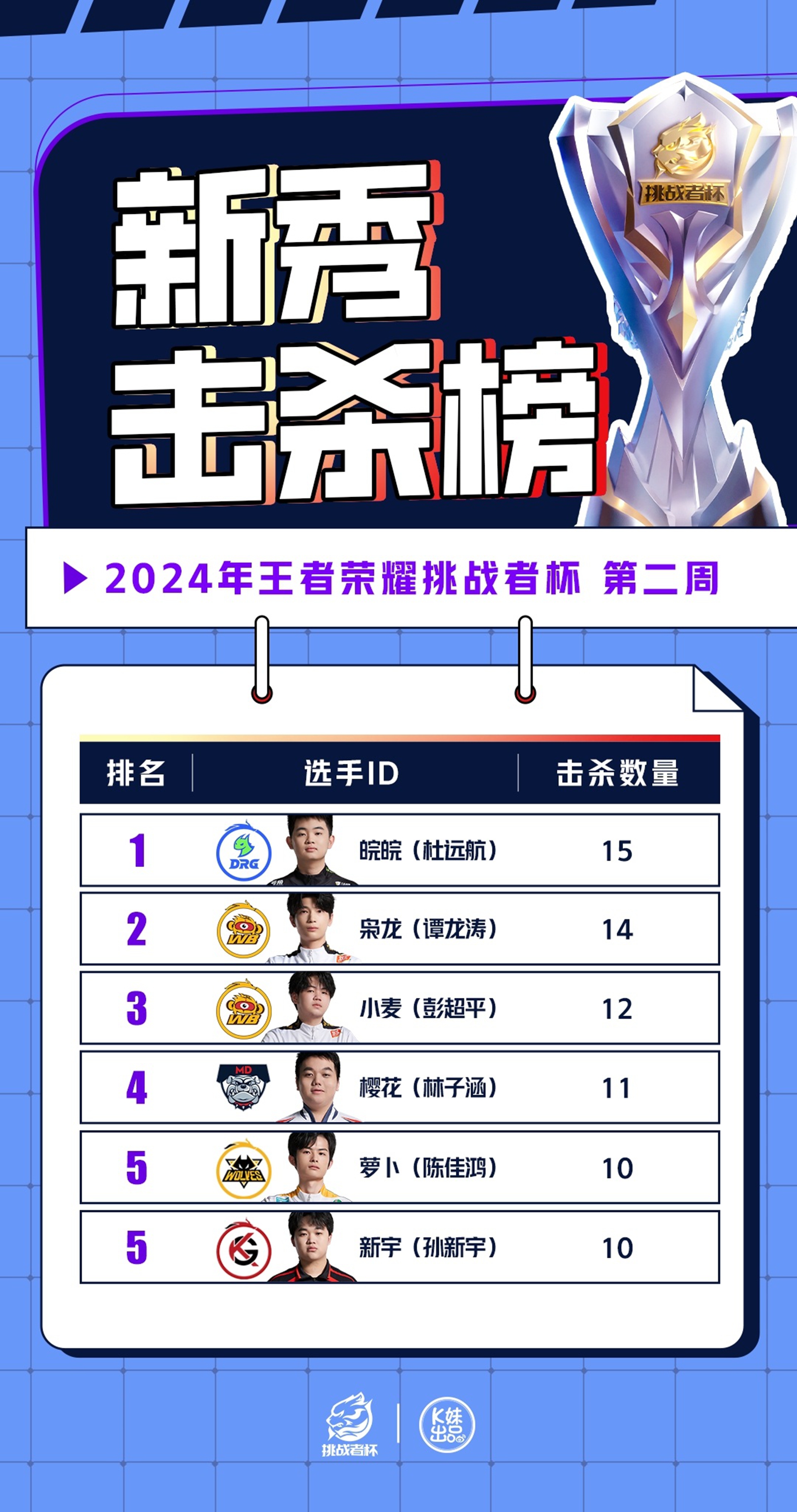 王者赛事引领电竞新时代，最新动态与高科技产品介绍