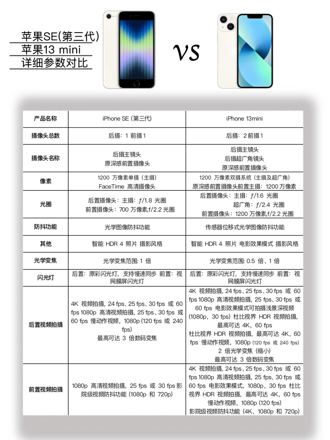 苹果新款SE3最新资讯，科技与情感的完美结合