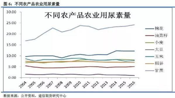 小麦期货行情预测及步骤指南