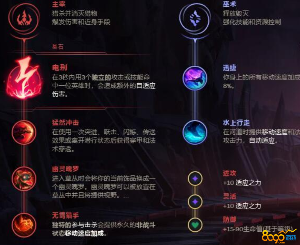 盲僧全新符文搭配探秘，小巷中的隐藏宝藏揭秘