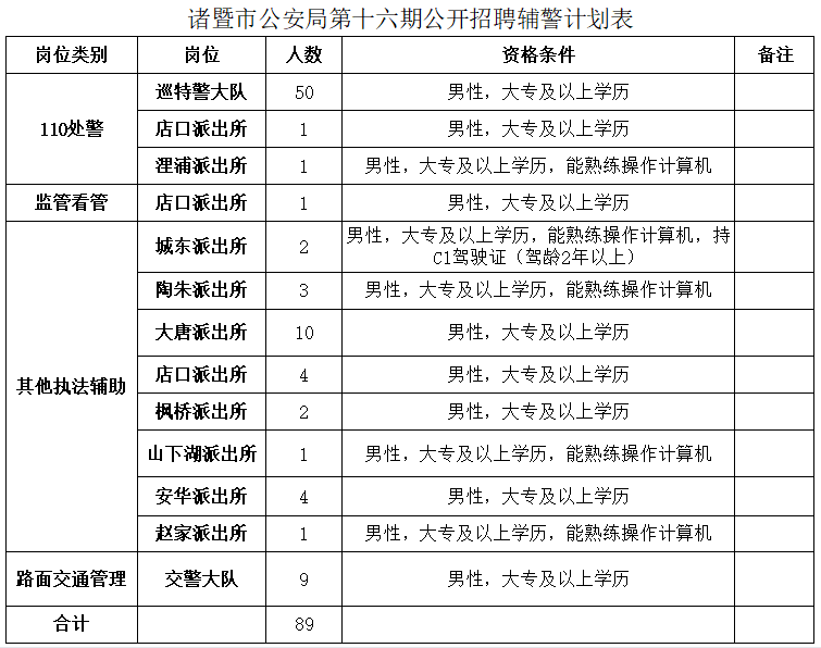 诸暨最新招聘信息，城市求职奇遇与友情交织的温暖之旅
