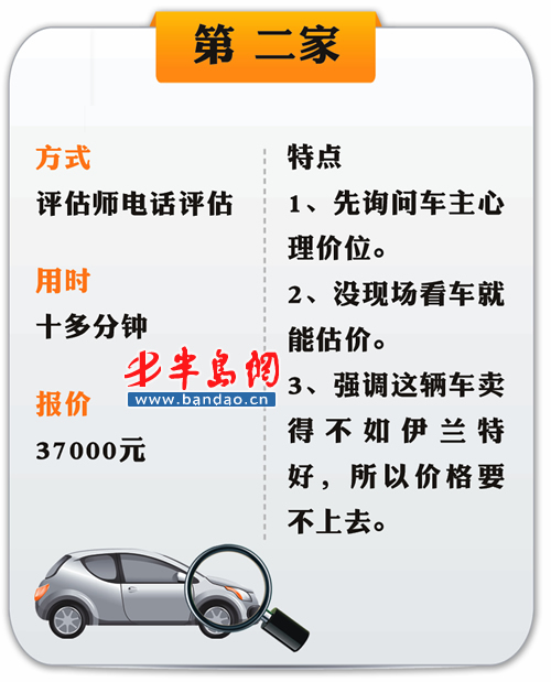 二手车评估价格查询之旅，探寻内心平静的绿色之旅