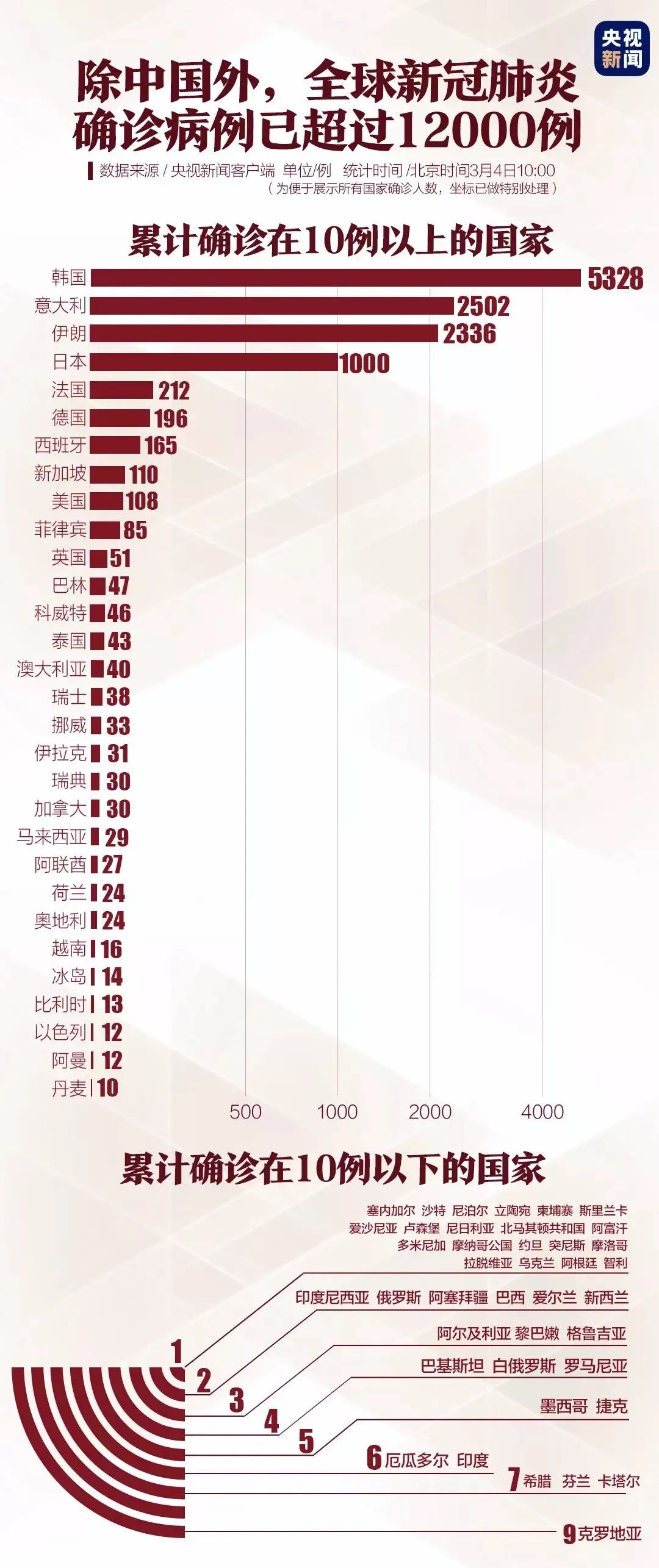 最新疫情动态
