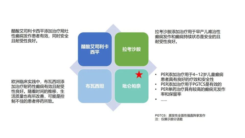 癫痫病最新治疗进展揭秘,创新疗法与进展概述