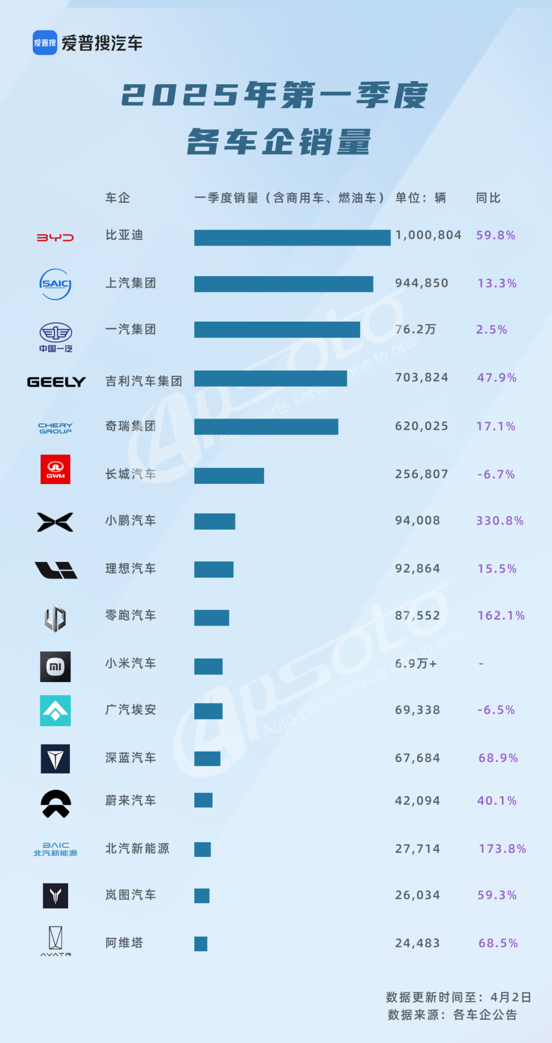 最新车销量数据揭秘,市场趋势深度洞察