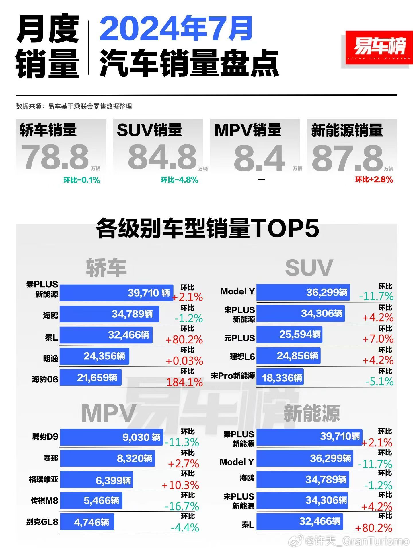 最新车销量数据揭秘,市场趋势深度洞察