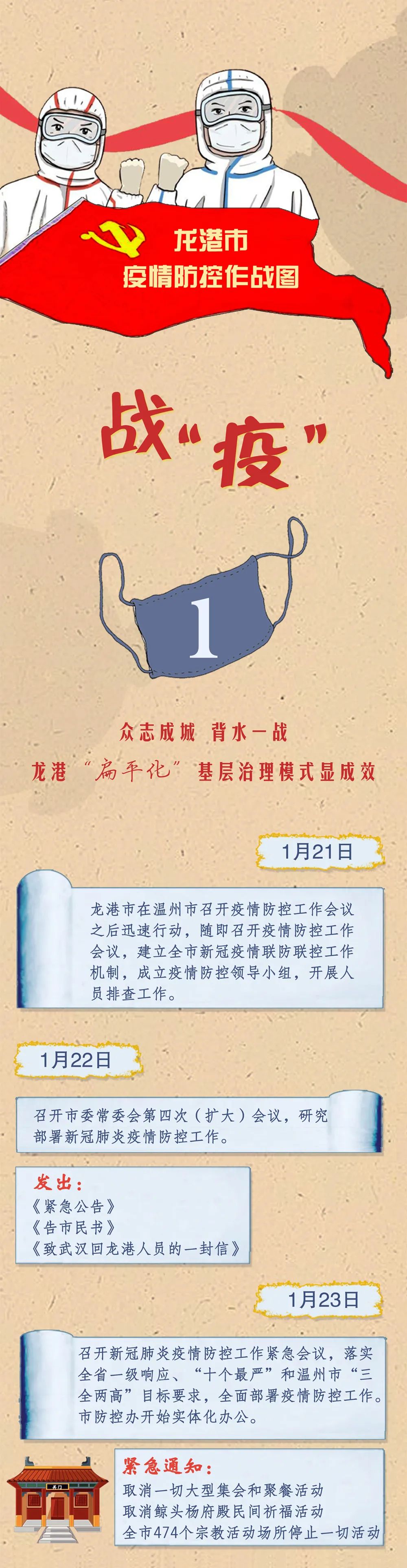 龙港最新确诊病例,城市防控与应对策略的挑战