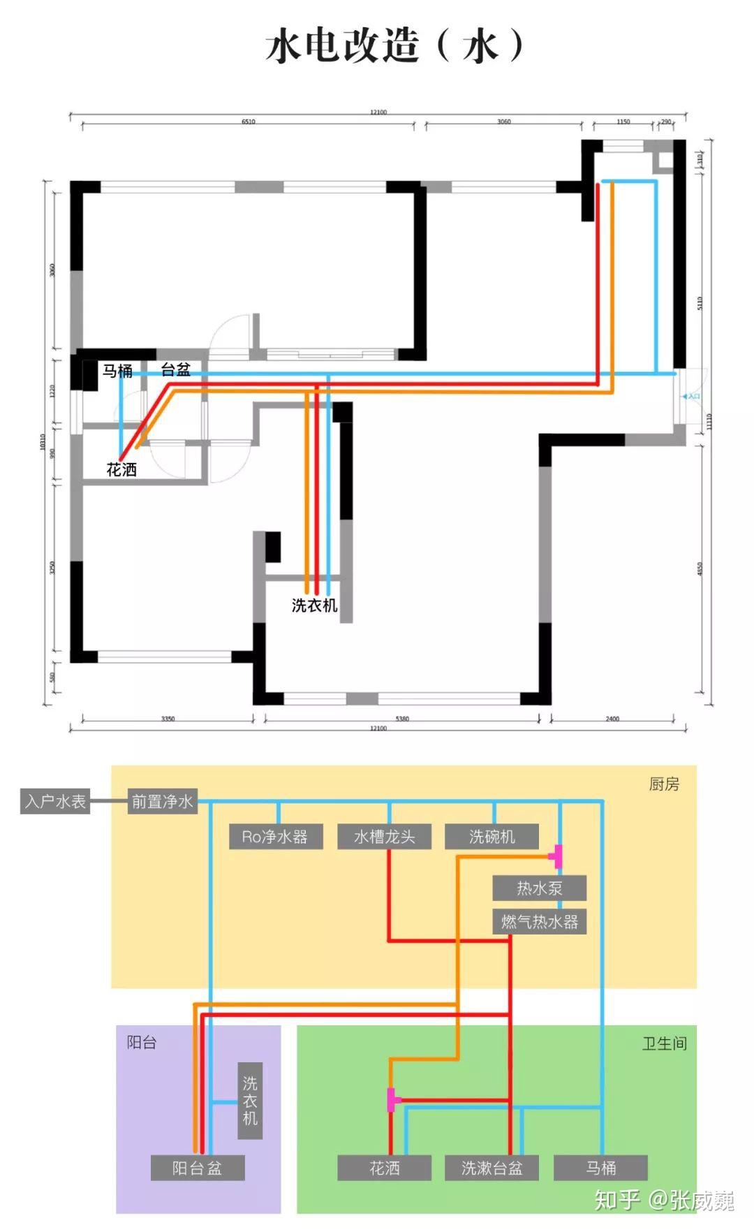 最新改水电工程,打造安全舒适的居住环境
