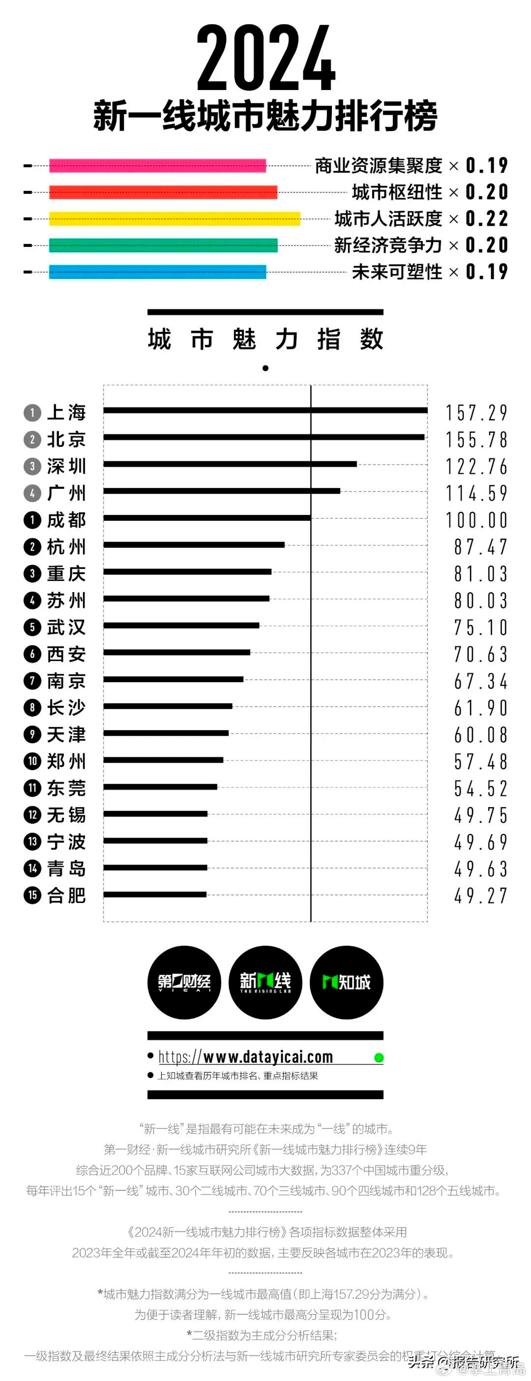 青岛最新探秘之旅✨
