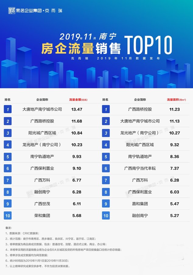 科技重塑居住体验，最新房产排行引领未来生活新潮