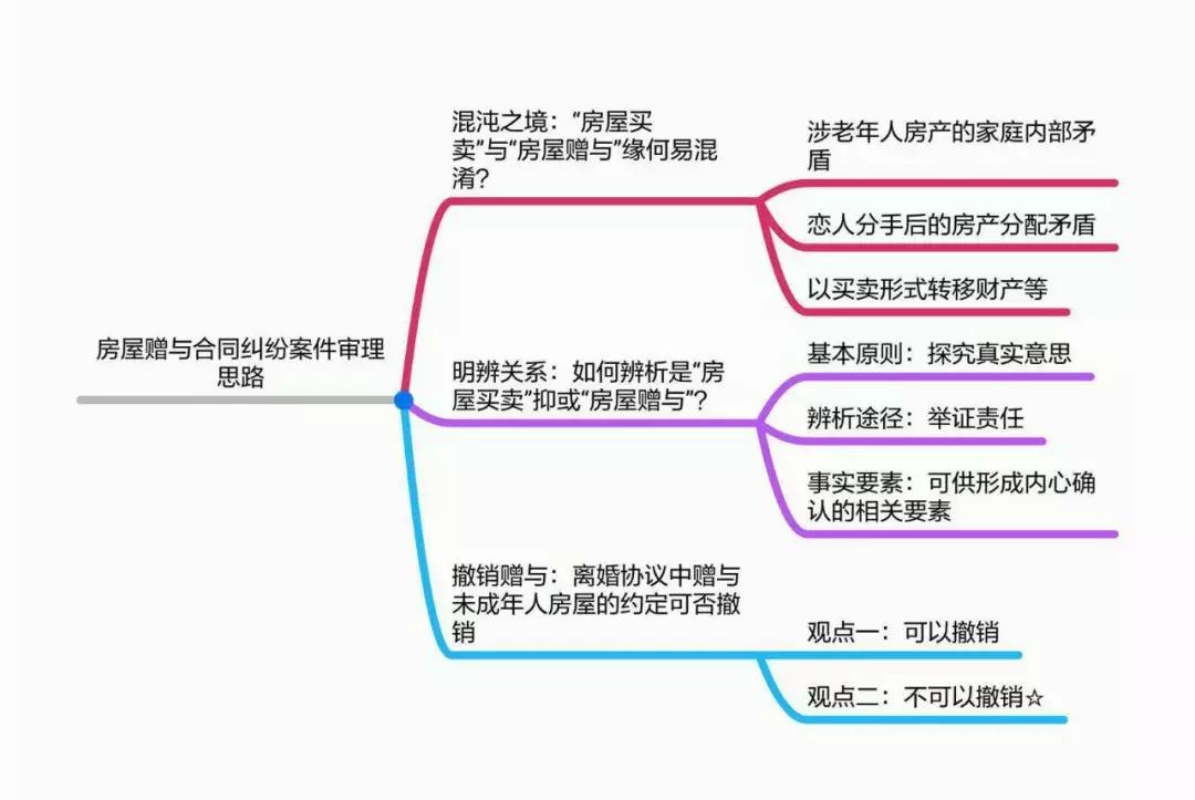 赠与合同详解,知识与力量的握手言约