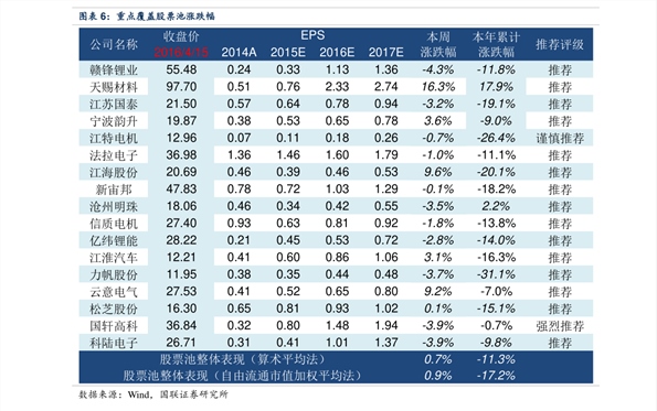 选矿通风管 第56页