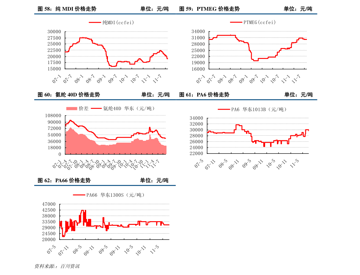科技重塑贵金属价值,最新钯金价揭示未来金融魅力