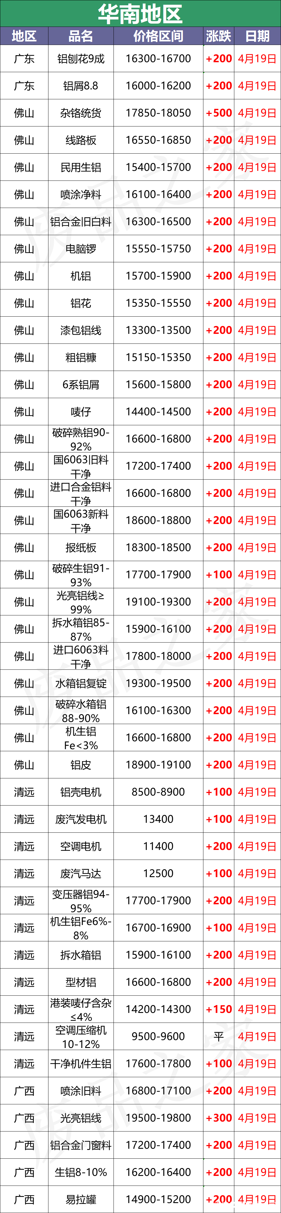 最新铝现货市场动态解析