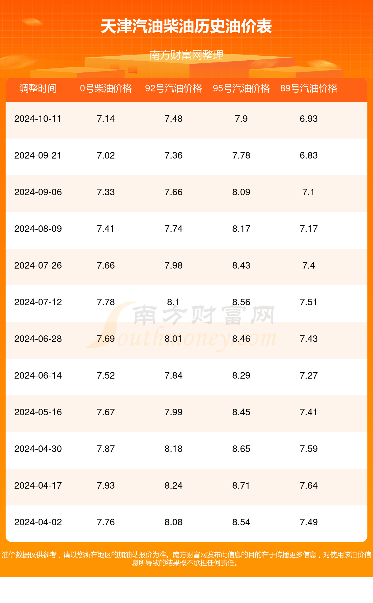 天津油价最新回顾与影响分析