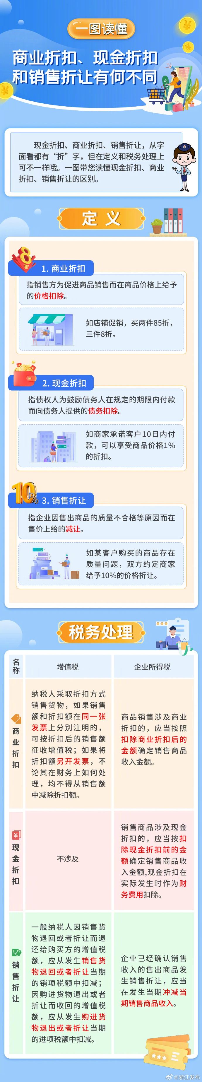现金折扣最新动态，探索小巷中的隐藏特色小店惊喜优惠！
