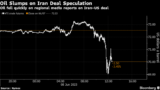 深度解析油价走势背后的秘密,最新油价谈判动态及影响因素分析!