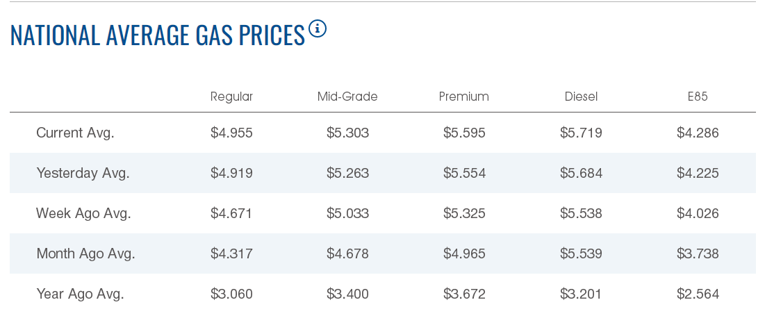 美国汽油最新动态,巷弄深处的加油宝藏