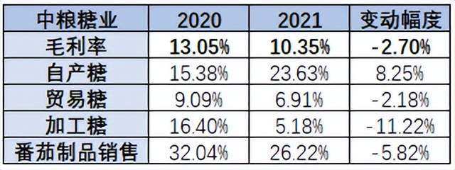 最新糖业形势深度解析,市场趋势与未来发展展望