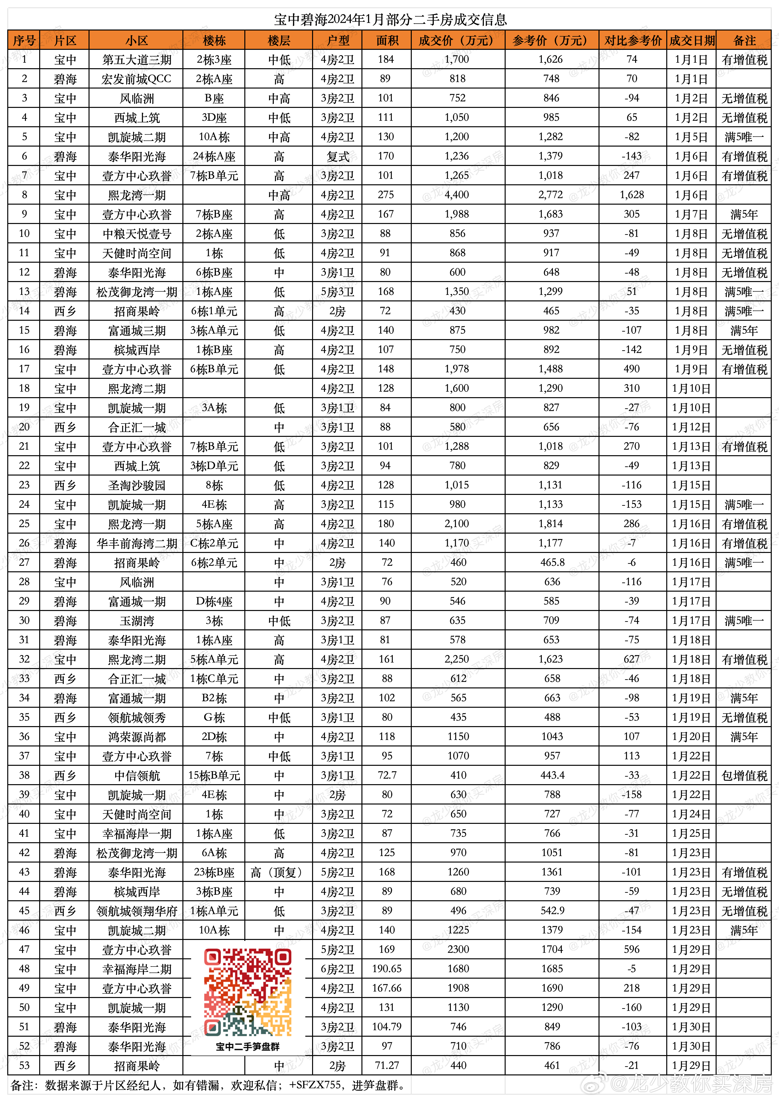 碧海最新成交揭秘，小巷中的隐藏宝藏