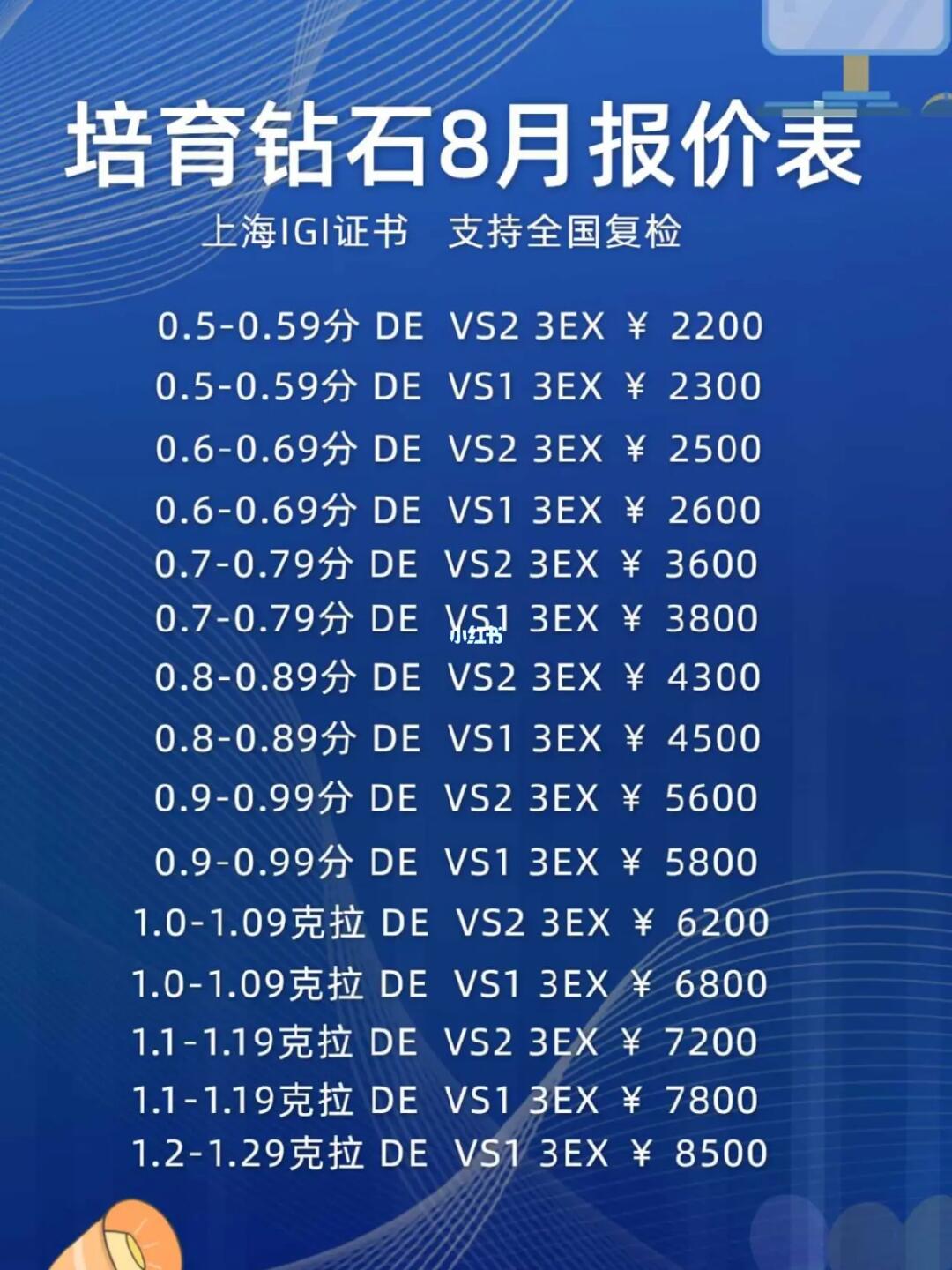 钻石最新保价，探寻内心平静的宝石之旅