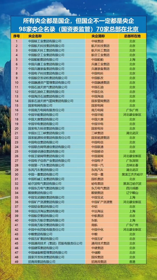 中国国企的最新发展态势概览