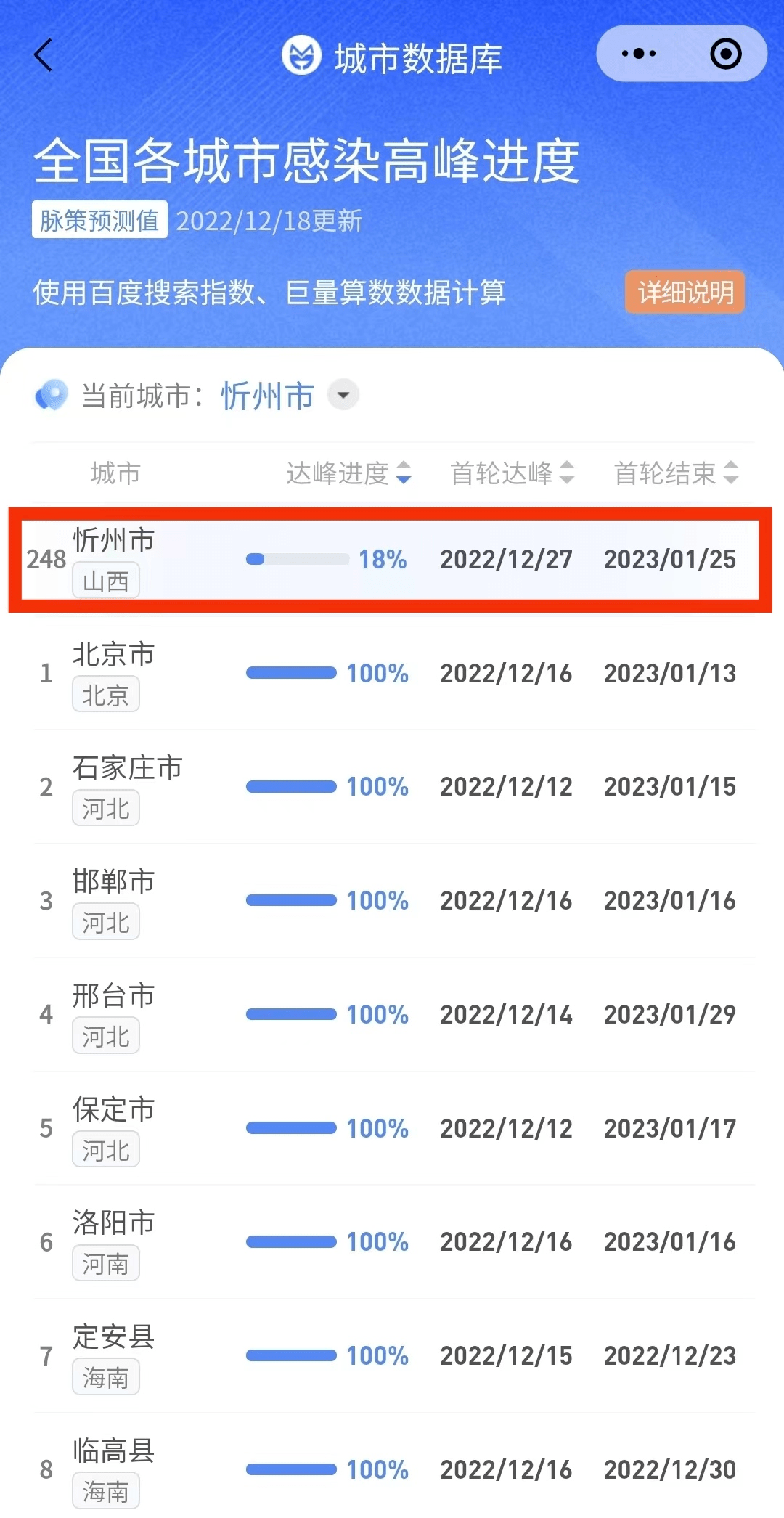 忻州最新感染情况，多维度视角下的观点分析