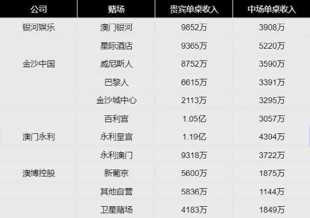 全球最新赌场排名TOP榜,顶级赌博场所一网打尽
