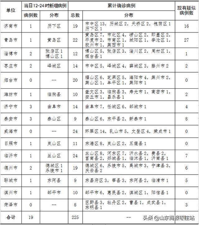 枣庄最新疫情回顾与影响分析
