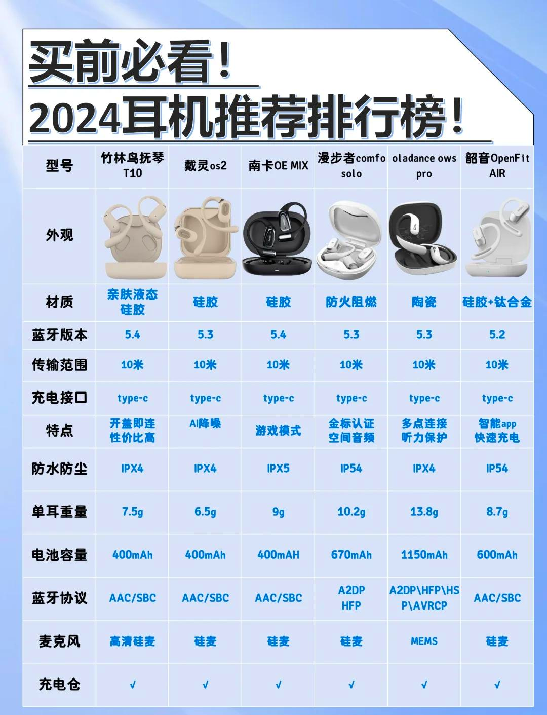 最新耳机推荐,时代之声精选耳机榜单