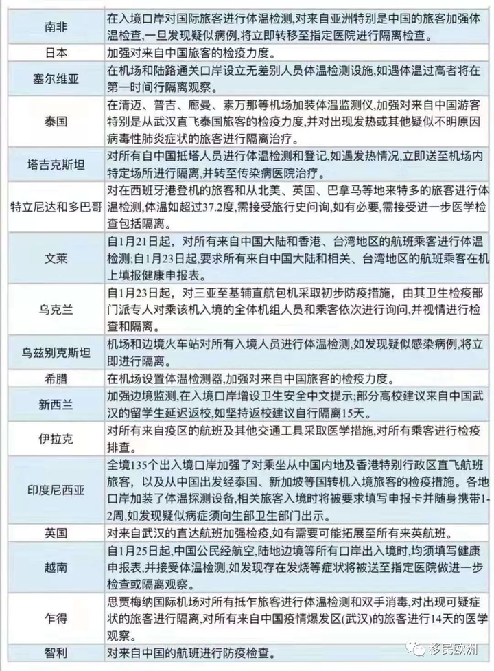 全球最新入境指南，自然美景鼓舞之旅探索启程