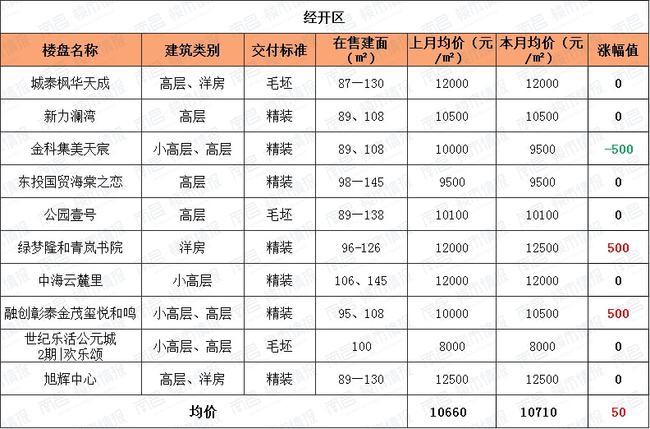 南昌最新菜价揭秘,新鲜蔬菜价格一览!