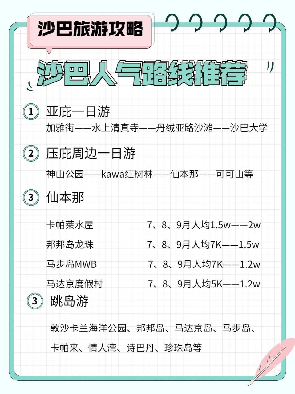 沙巴最新入境指南,巷弄深处的独特风情与隐藏小店探索