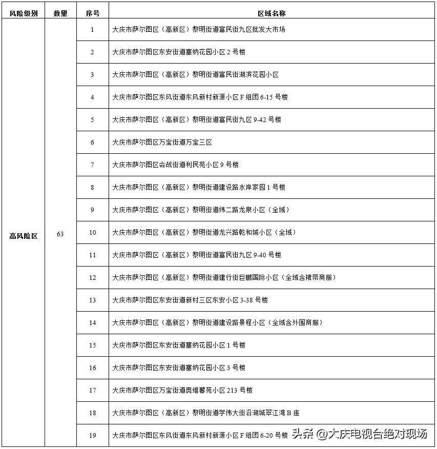 大庆疫情下的温馨日常故事