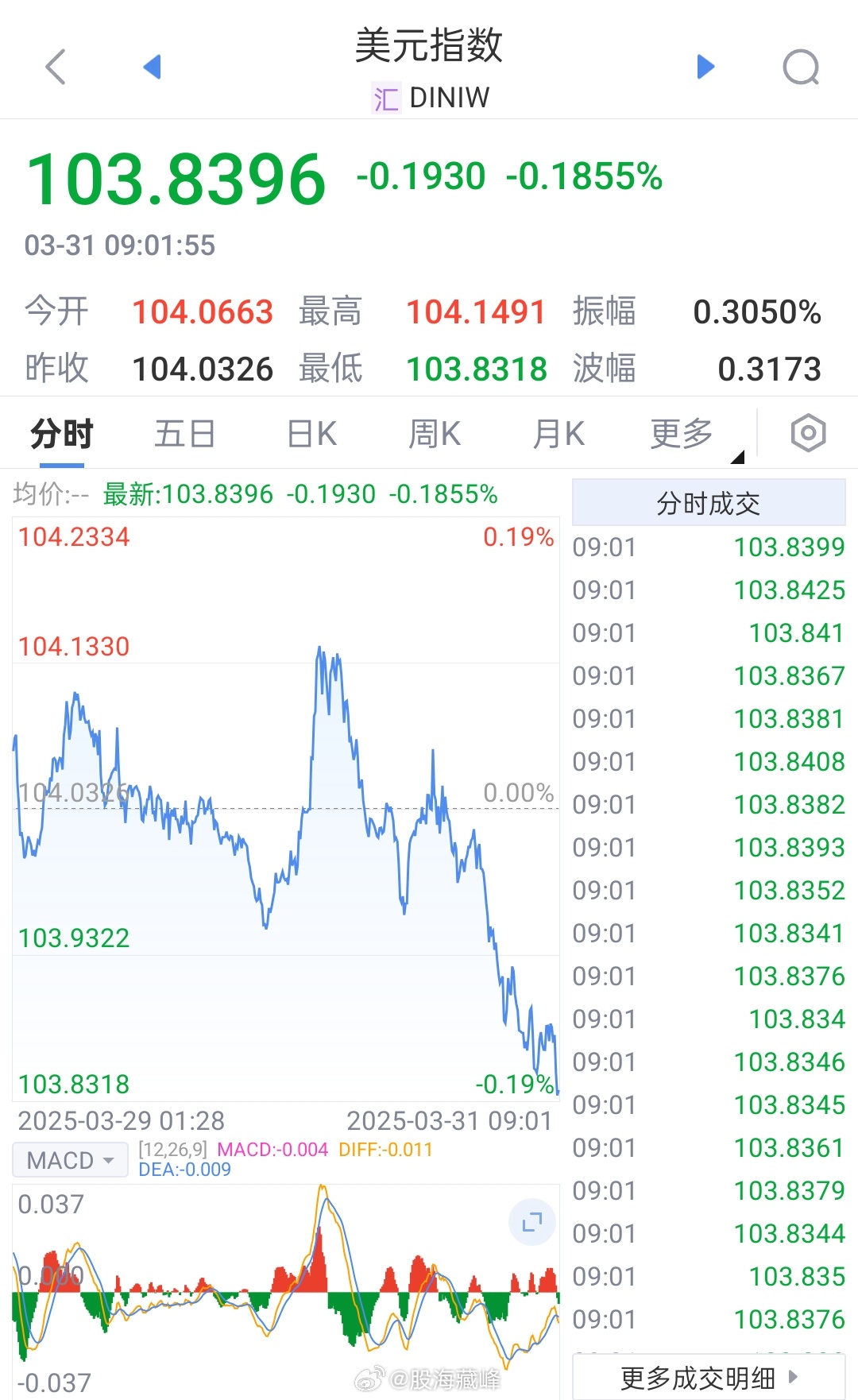 美期货最新动态与心灵之旅,自然美景中探寻平和与宁静