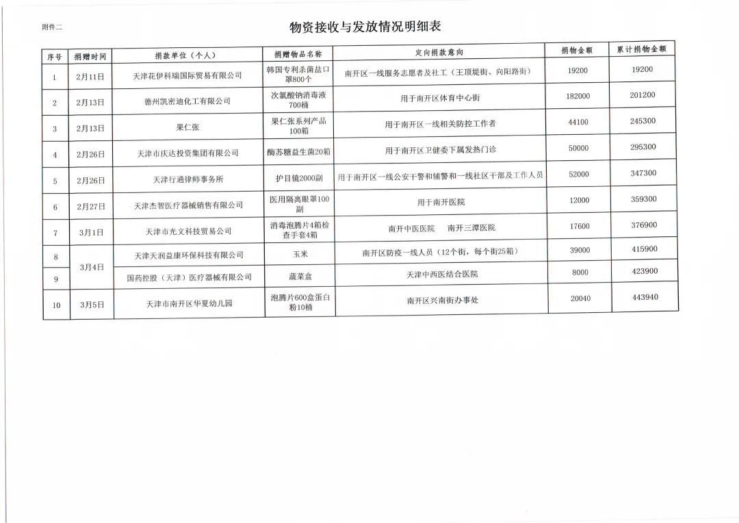 南开最新疫情,观点阐述与分析概述