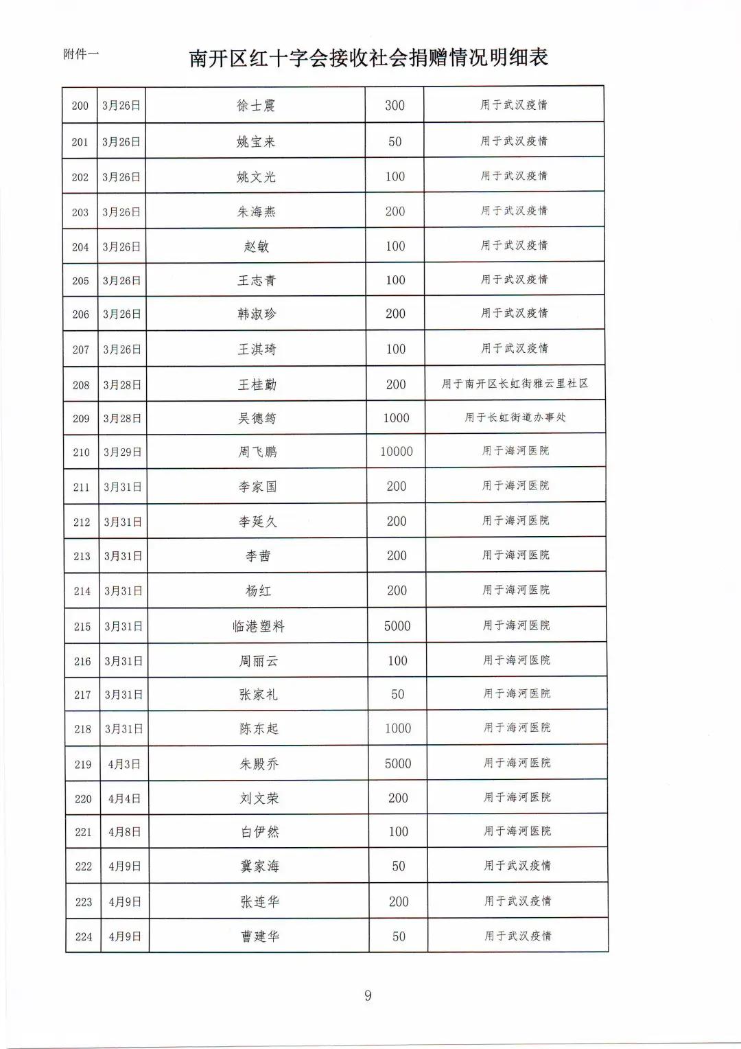 南开最新疫情,观点阐述与分析概述
